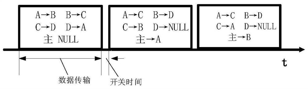 Multi-node space laser communication method based on dual wavelength