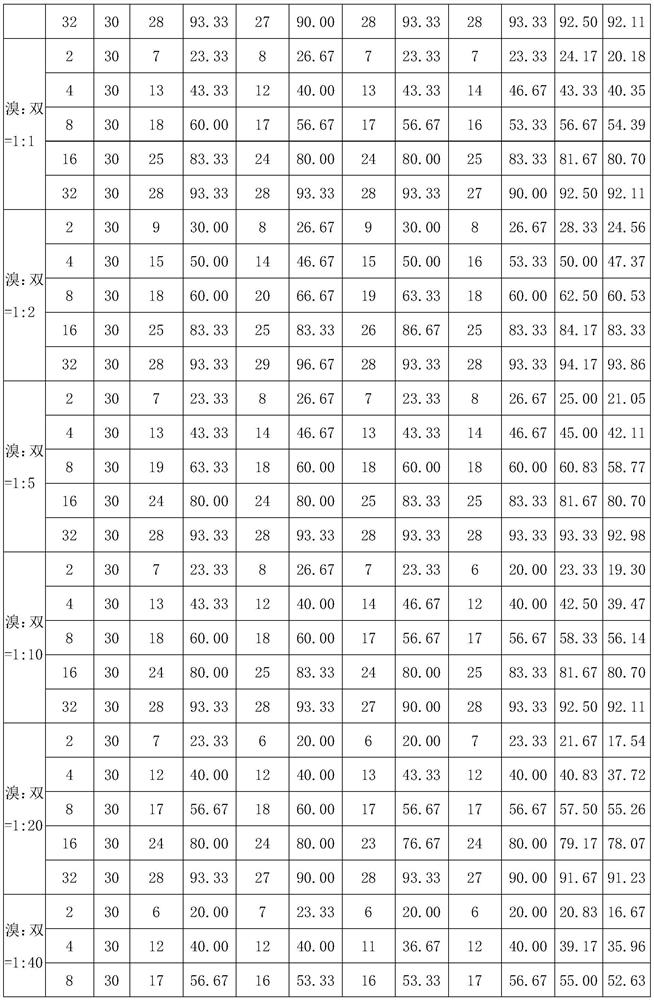 Insecticidal composition containing bistrifluron