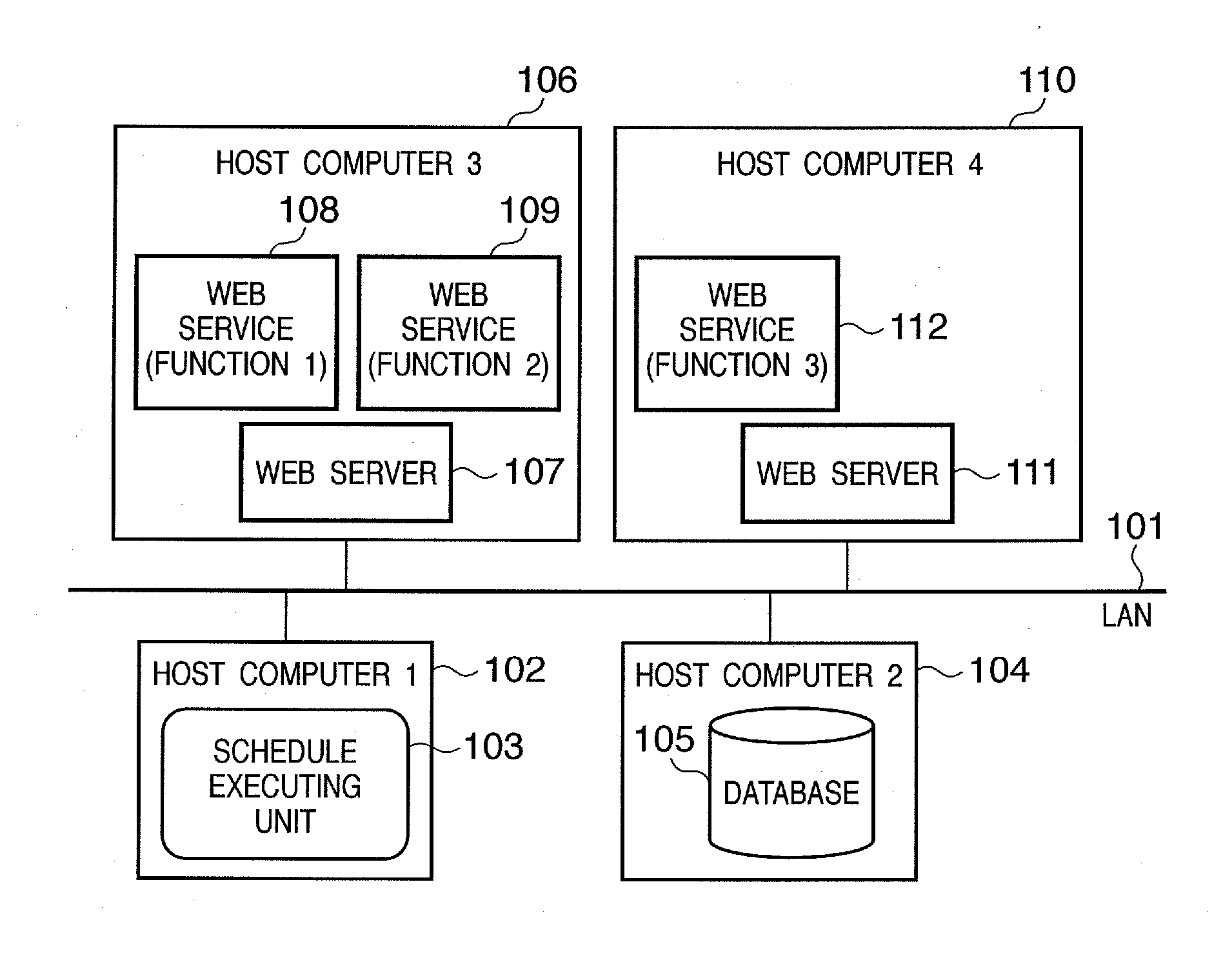 Web service system, schedule execution apparatus and control method thereof