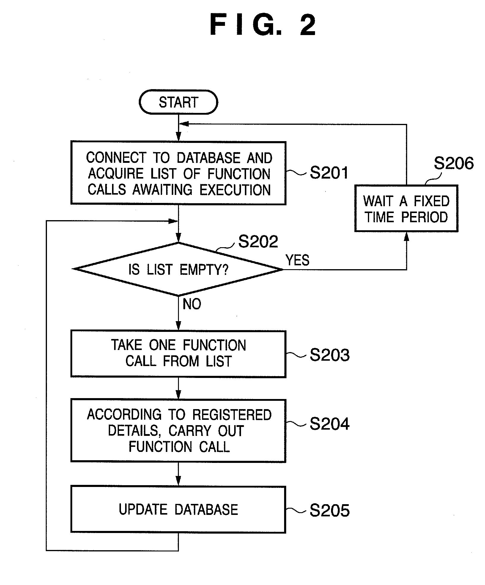 Web service system, schedule execution apparatus and control method thereof