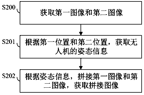 Image splicing method and device, electronic equipment and computer readable storage medium