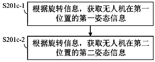 Image splicing method and device, electronic equipment and computer readable storage medium