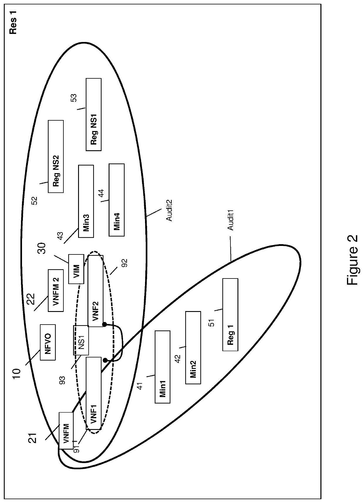 Method for auditing a virtualised resource deployed in a cloud computing network