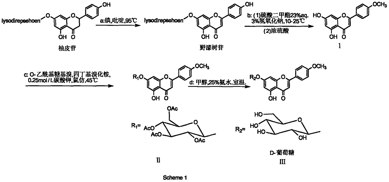 Method for synthesizing tilianin from naringin as raw material