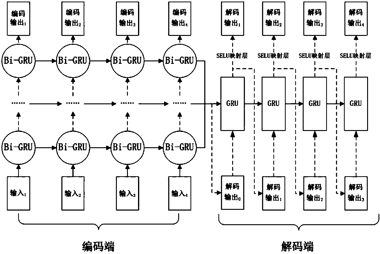 Predicting method for short-term electric load of Seq2seq network based on multi-layer Bi-GRU