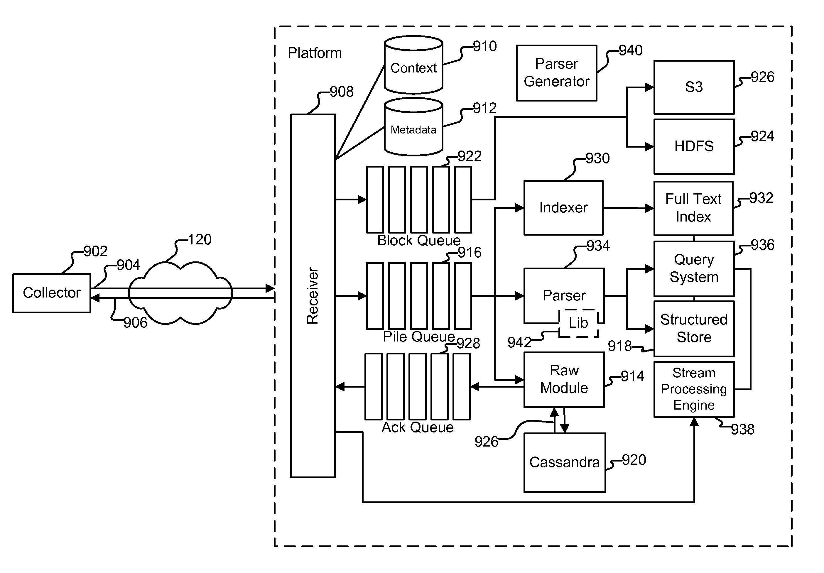 Automatic parser generation