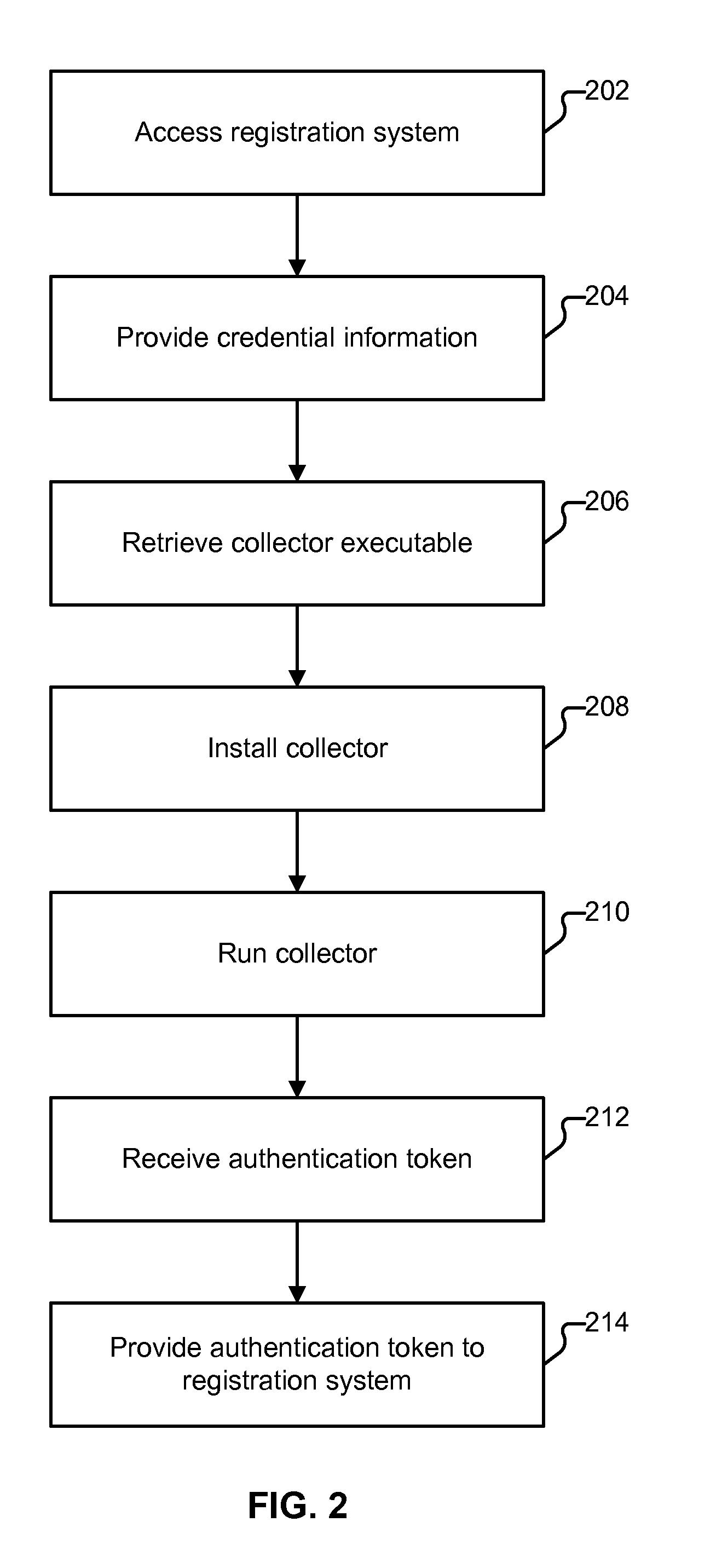 Automatic parser generation