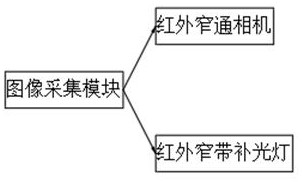 Magic wand interaction experience system