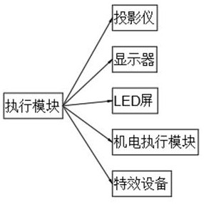 Magic wand interaction experience system