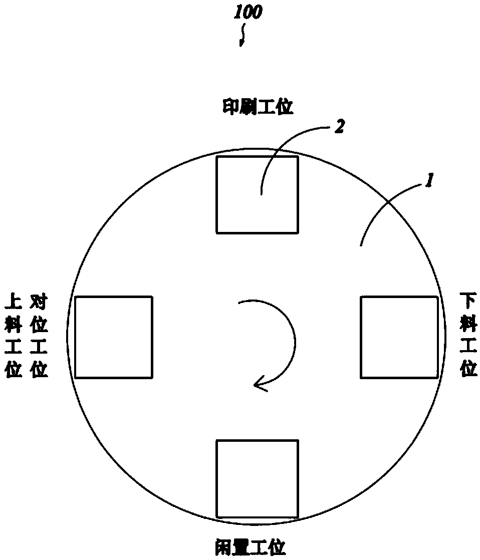 Screen printing device and back grid line alignment method of double-sided battery