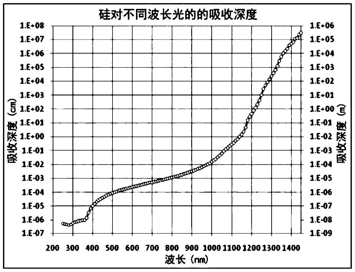 Screen printing device and back grid line alignment method of double-sided battery