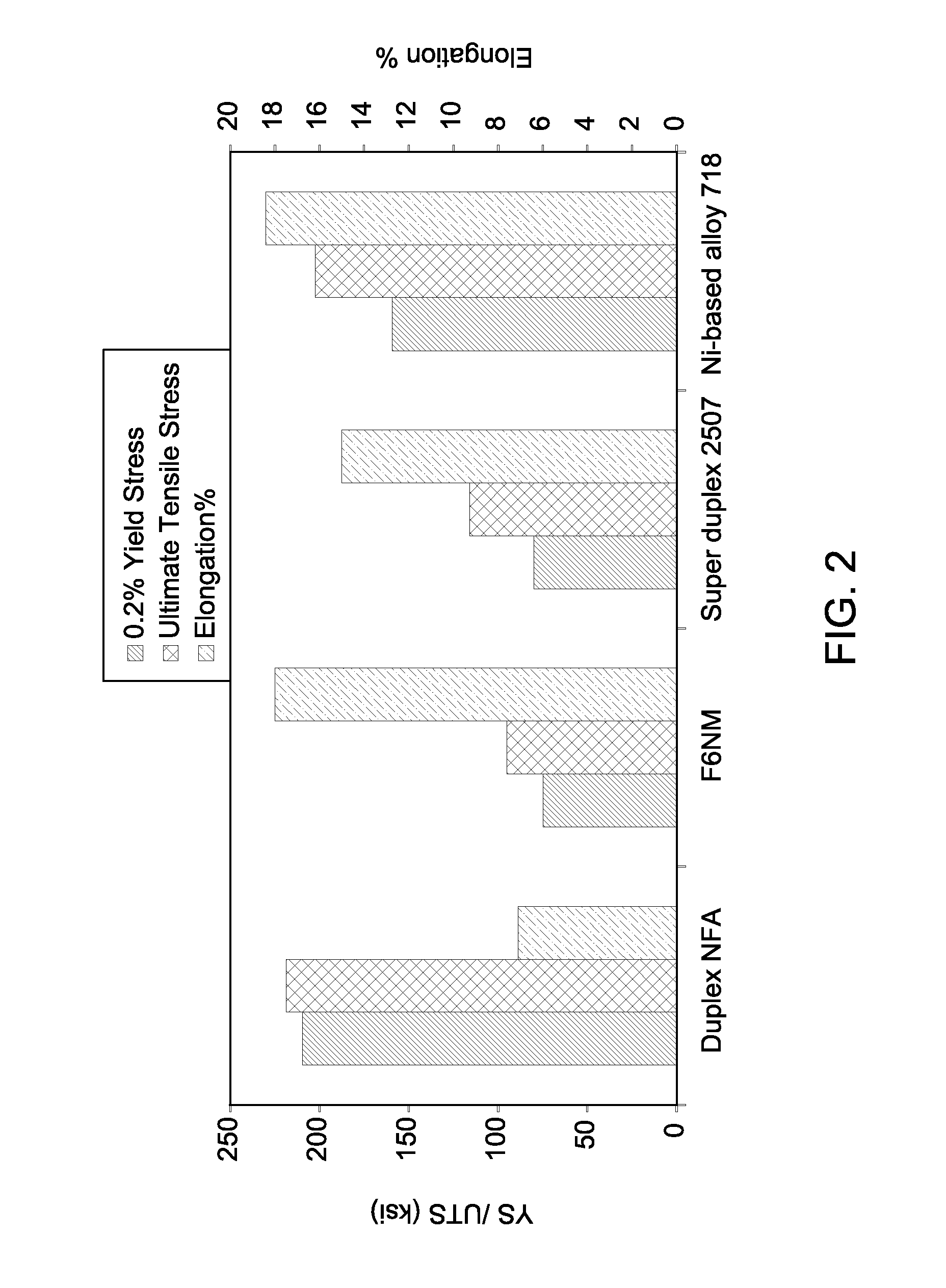 Corrosion resistant article and methods of making