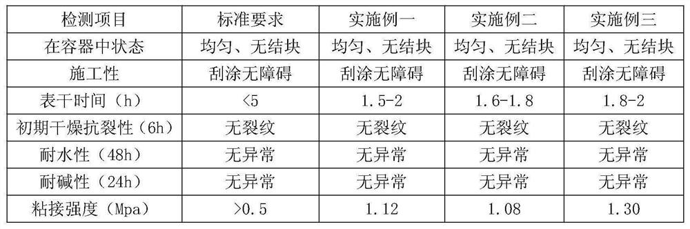 A kind of preparation method and preparation equipment of external wall thermal insulation putty powder