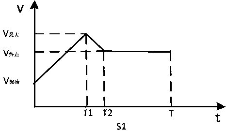 Time-constrained simultaneous-arrival multi-unmanned-aerial-vehicle path planning algorithm