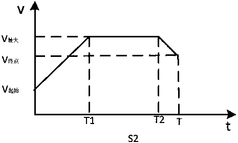 Time-constrained simultaneous-arrival multi-unmanned-aerial-vehicle path planning algorithm