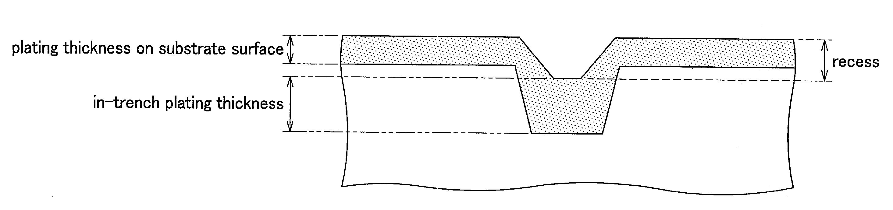 Electroless plating solution, method for electroless plating using the same and method for manufacturing circuit board