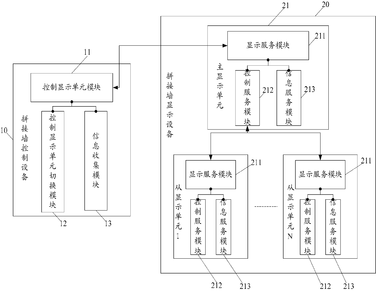 Control system and method for dynamic splicing wall display