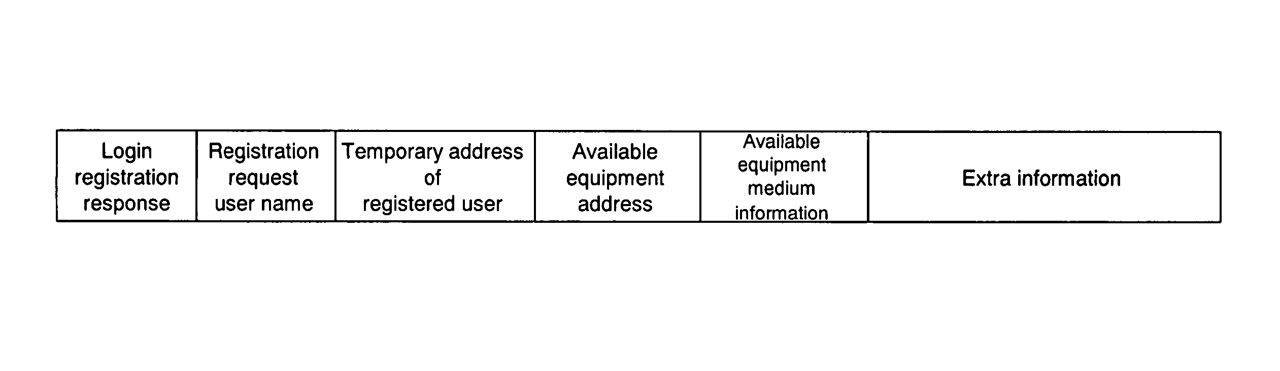 Network management device, mobile terminal, communication method using same