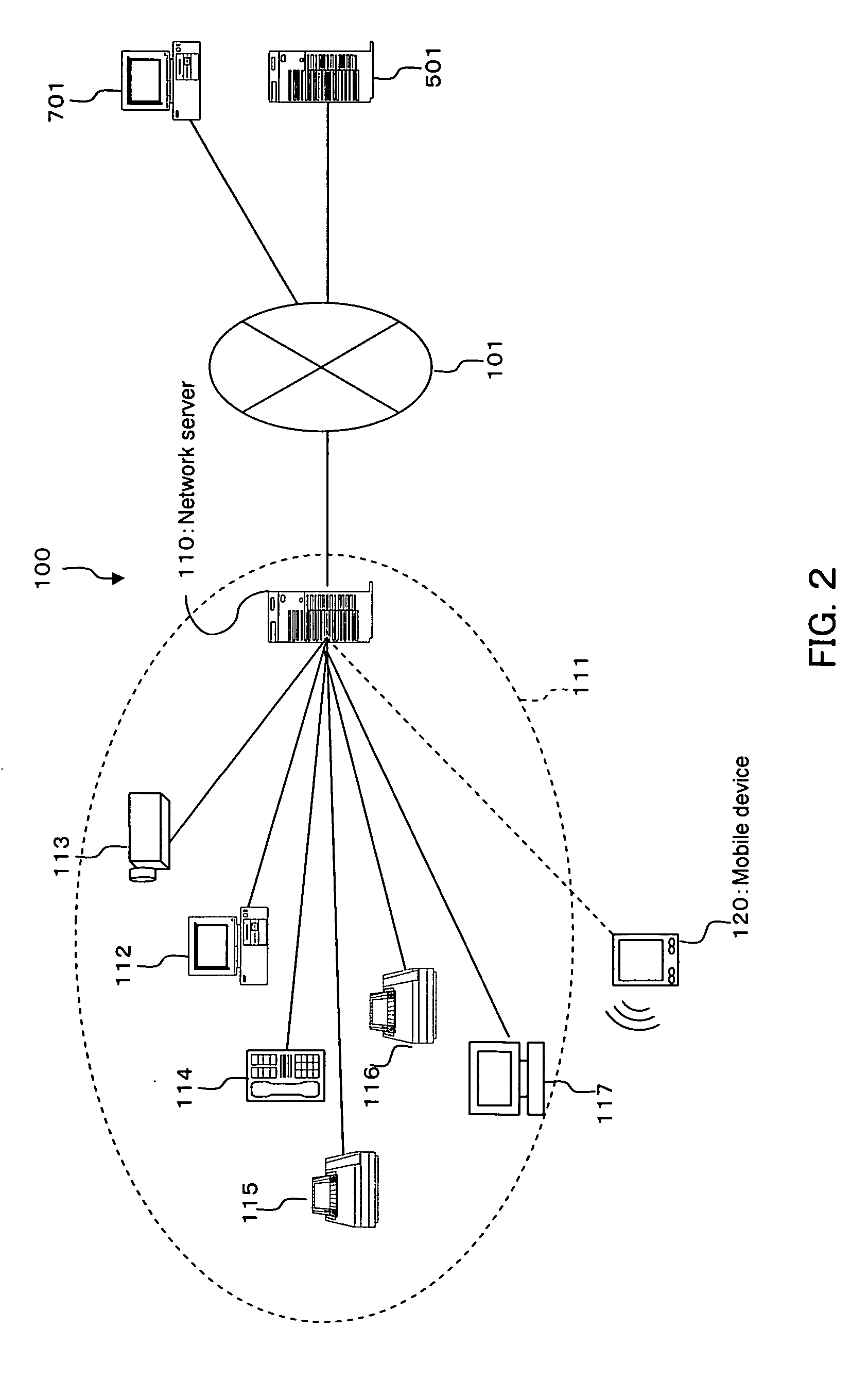 Network management device, mobile terminal, communication method using same