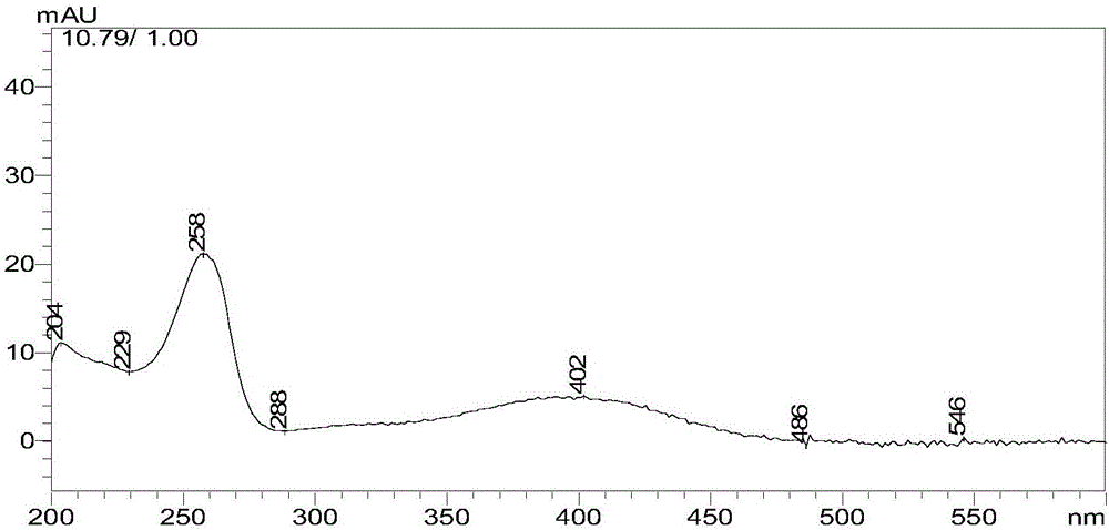 Method for detecting toxoflavin in foodstuff based on multifunctional purifying column-high performance liquid chromatography