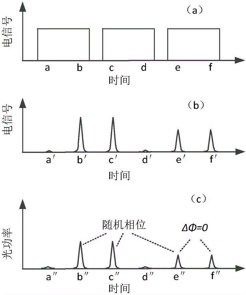 MDI-QKD system and MDI-QKD method