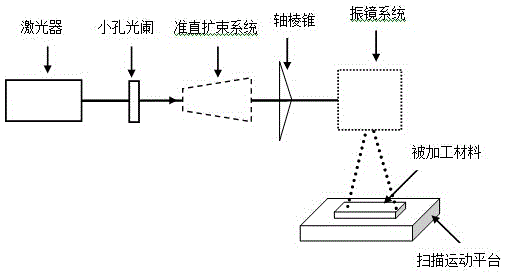 Laser processing method and device