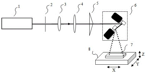 Laser processing method and device