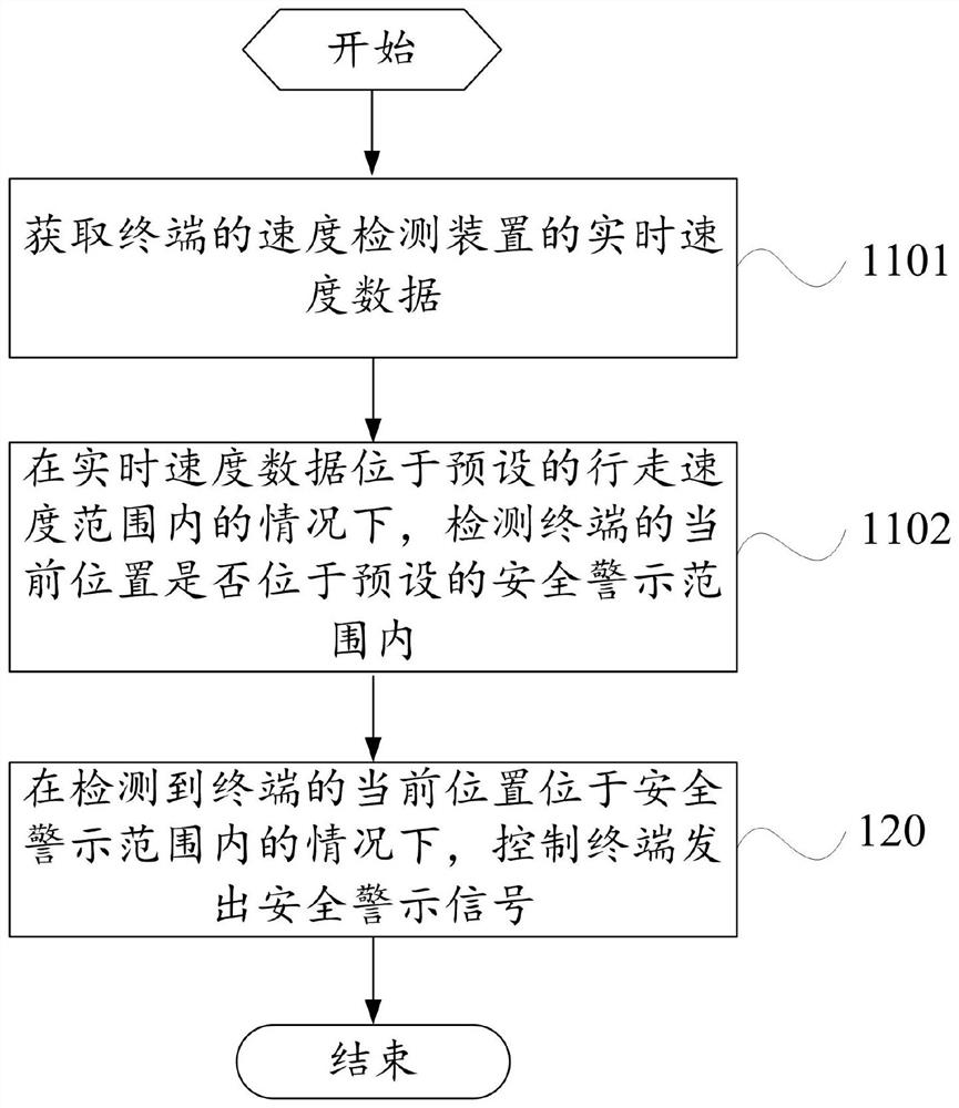 A security warning method and terminal