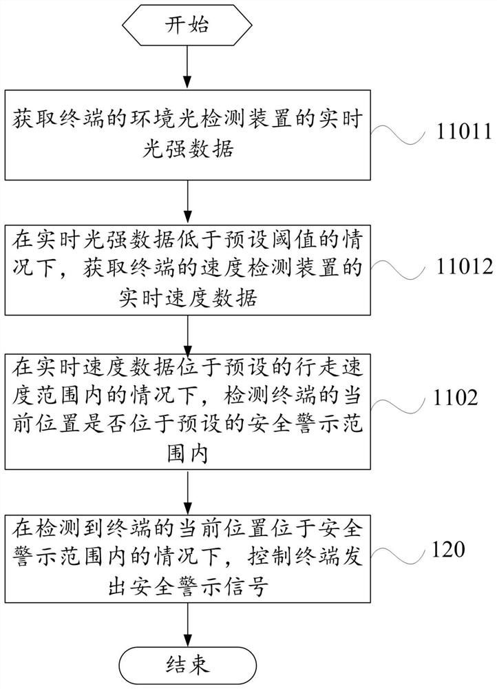 A security warning method and terminal