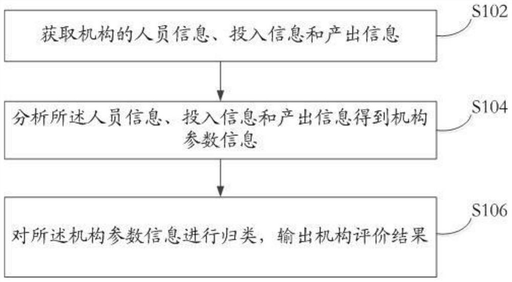 Mechanism analysis method and system based on big data and storage medium