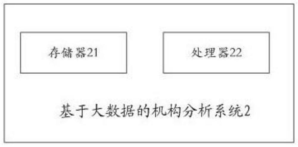 Mechanism analysis method and system based on big data and storage medium