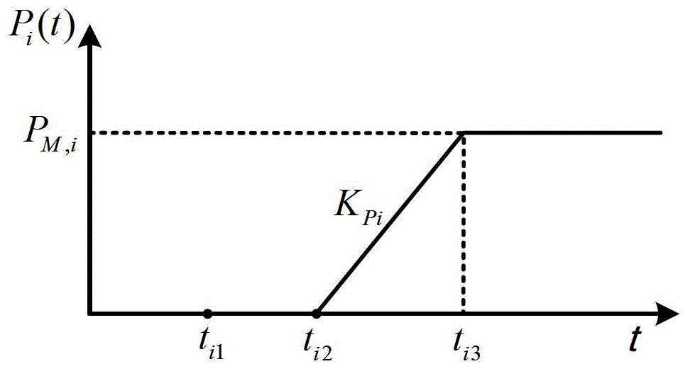 A Method for Simultaneous Optimization of Unit Restoration Sequence and Path