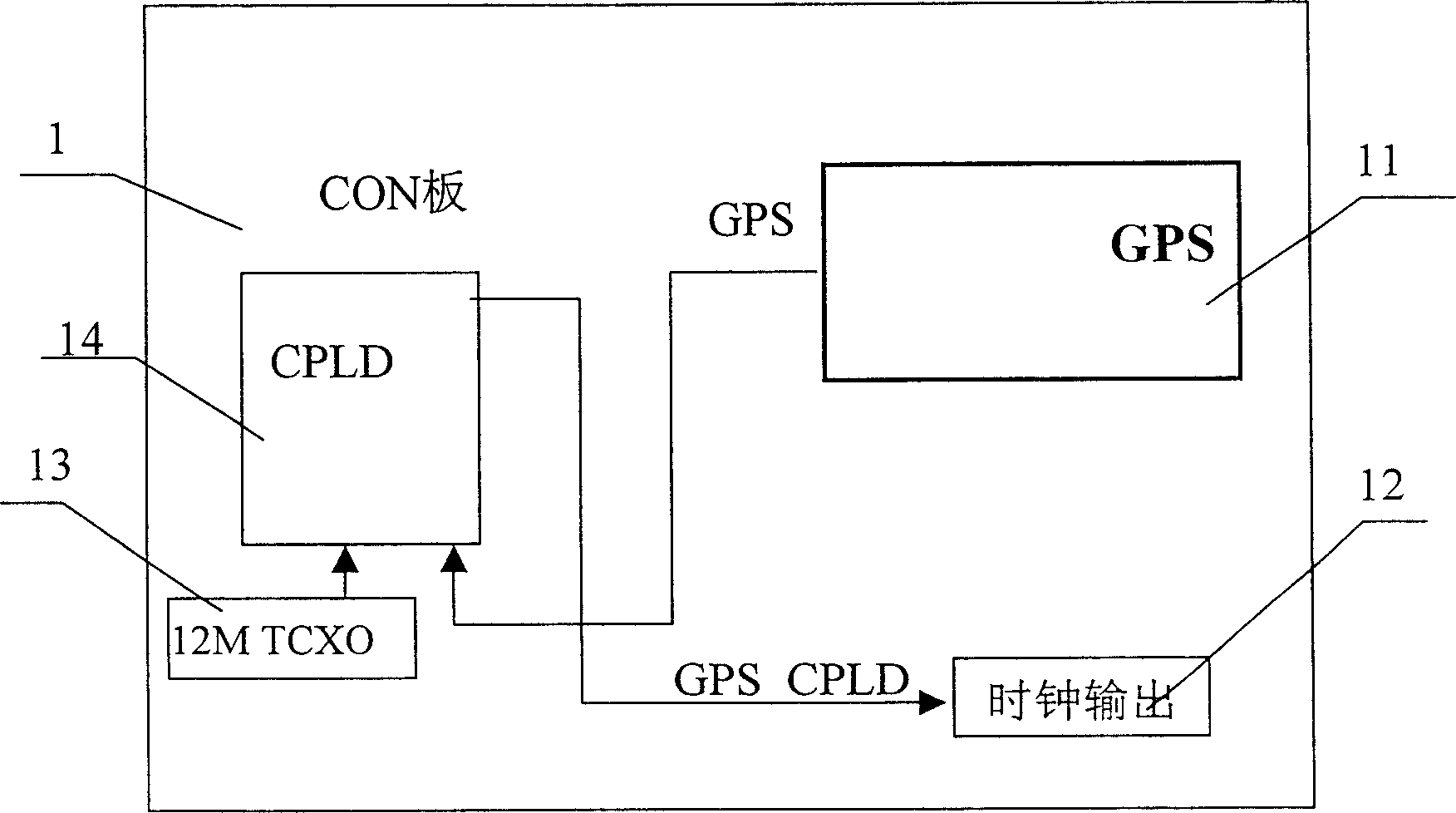 Clock improvement for GPS timing system device and device thereof