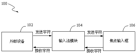 Input method used in intelligent television