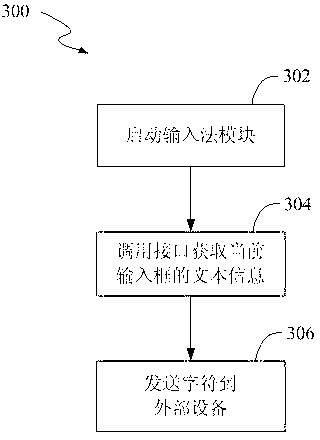 Input method used in intelligent television