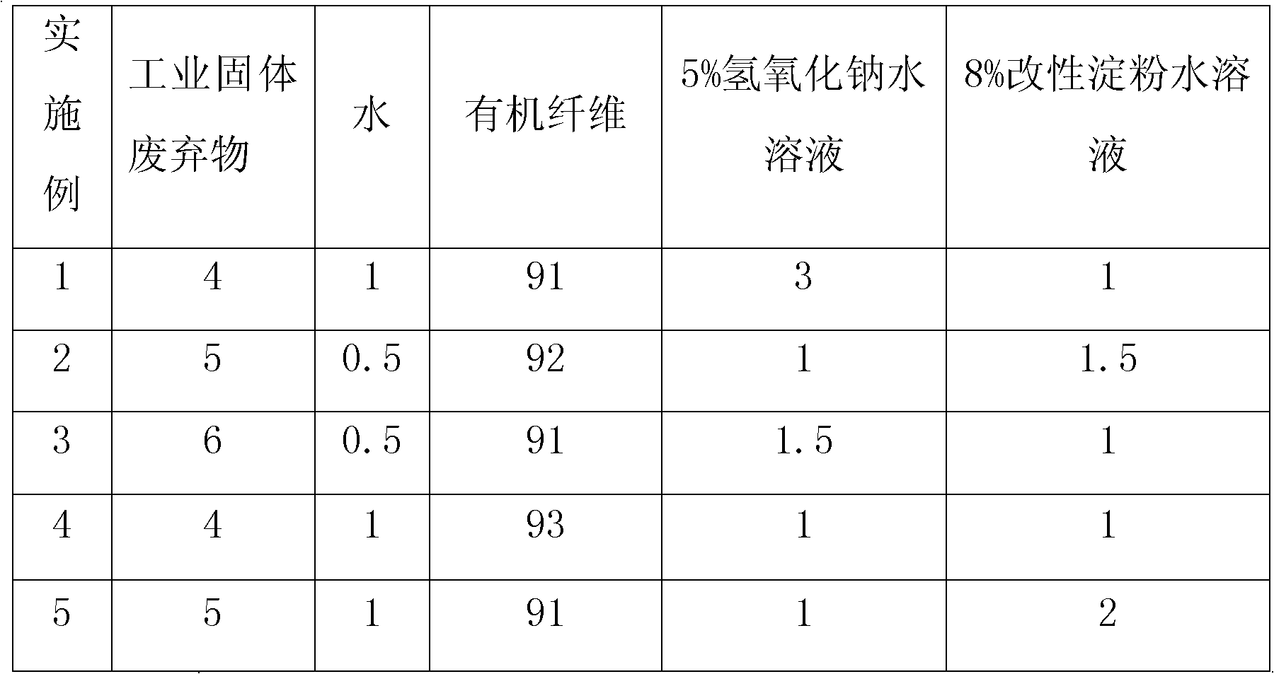 Industrial solid waste fiber paper slurry as well as making method and application thereof