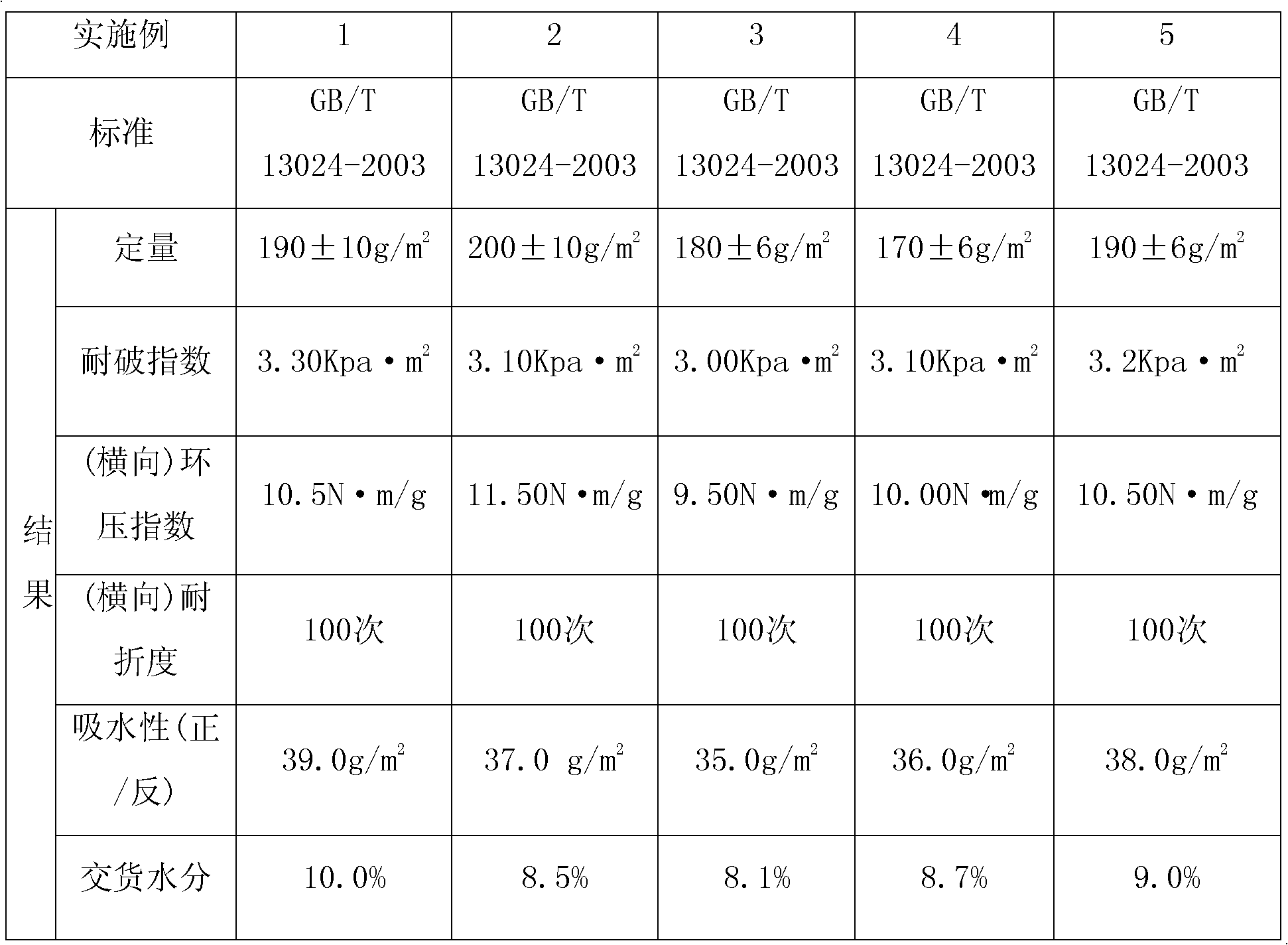 Industrial solid waste fiber paper slurry as well as making method and application thereof