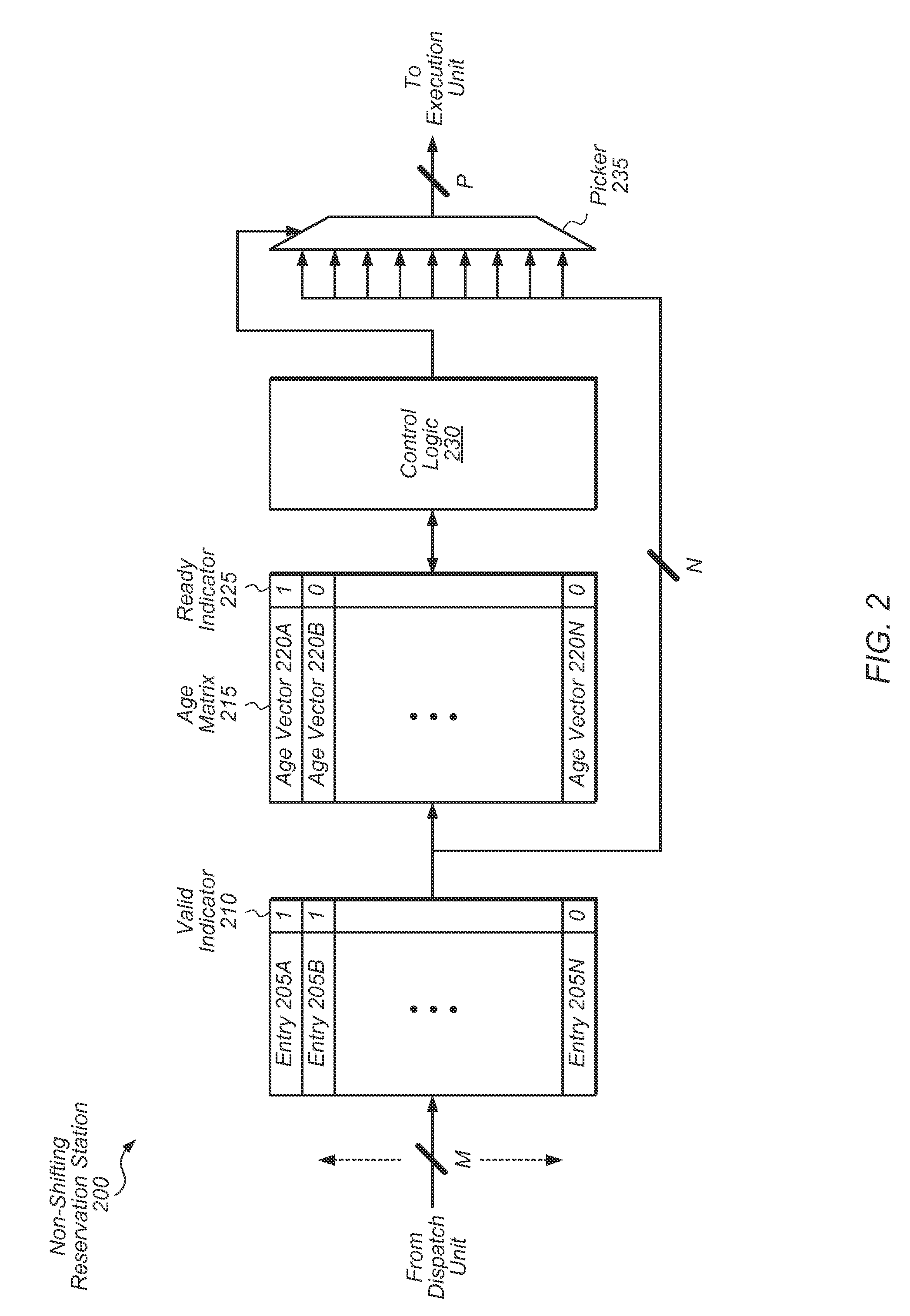 Non-shifting reservation station