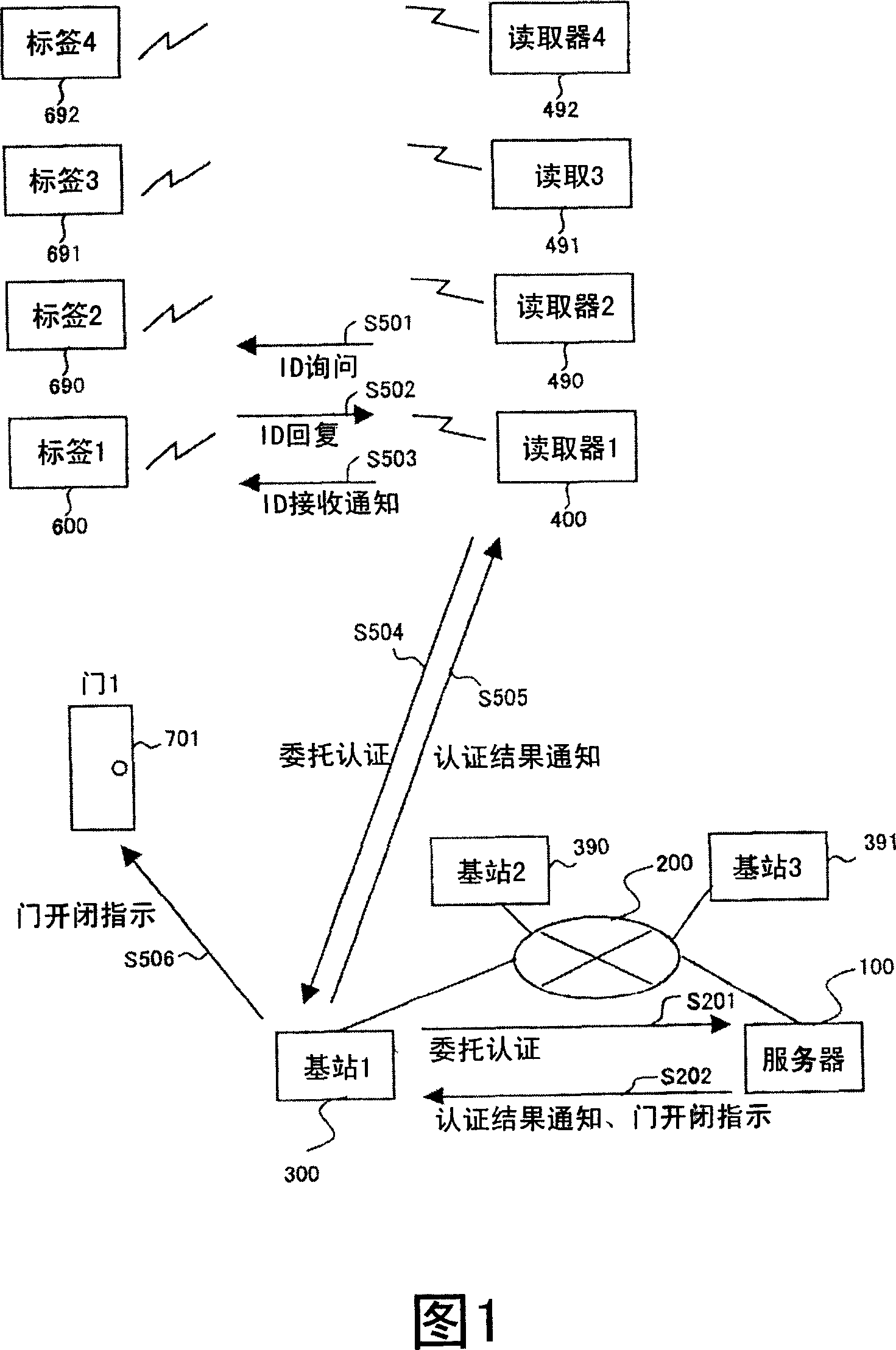 Authentication system