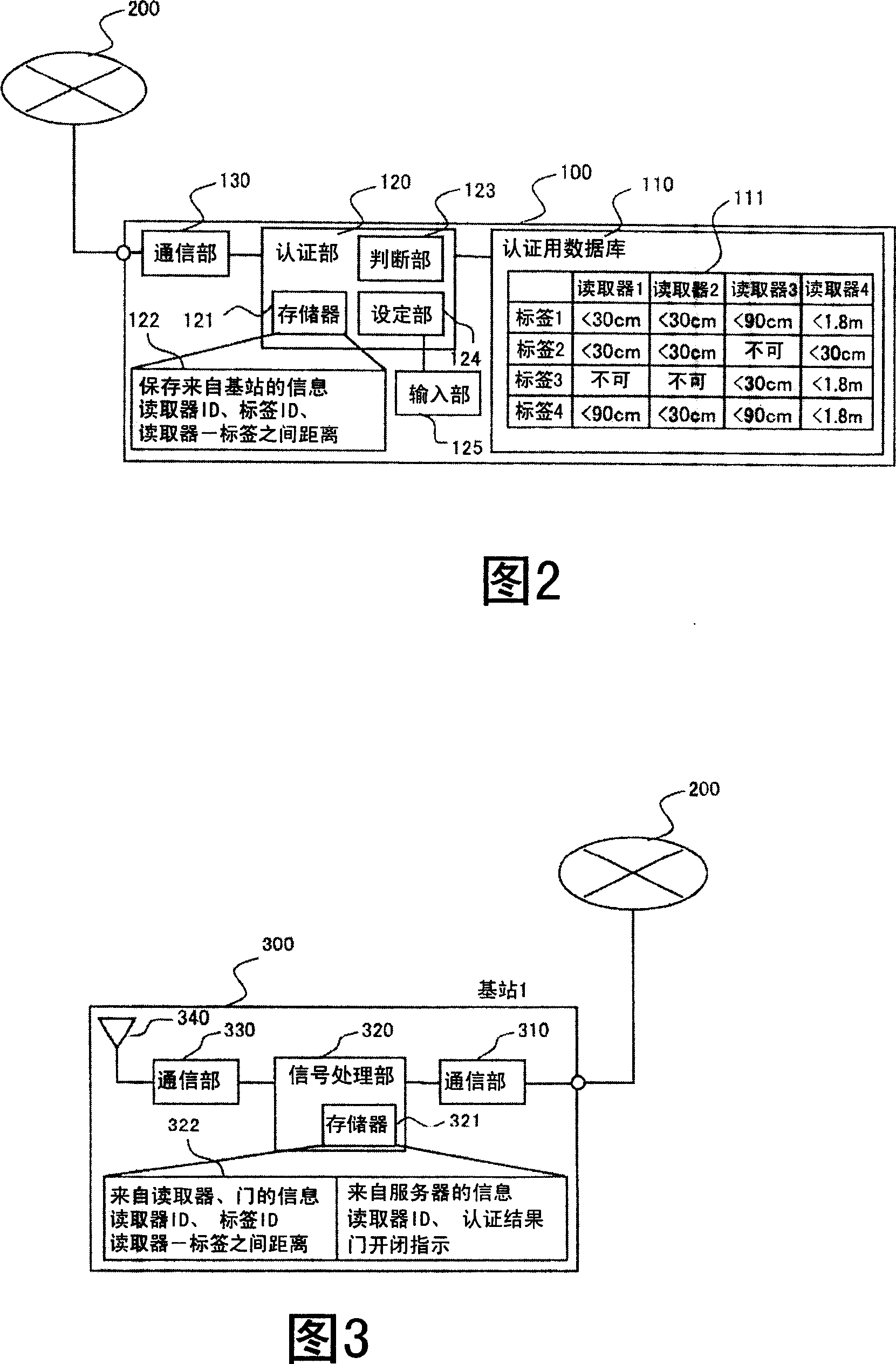 Authentication system