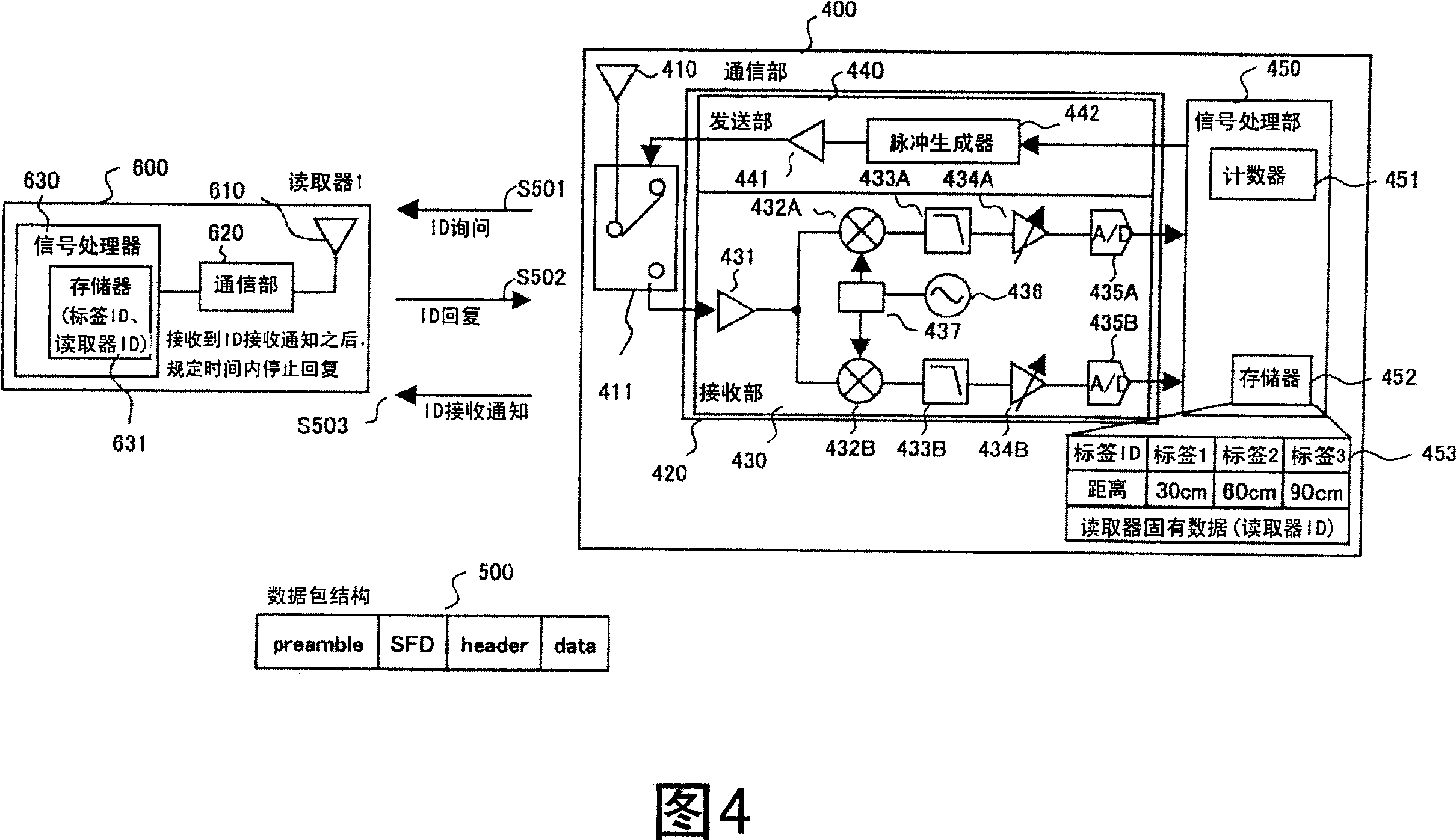 Authentication system