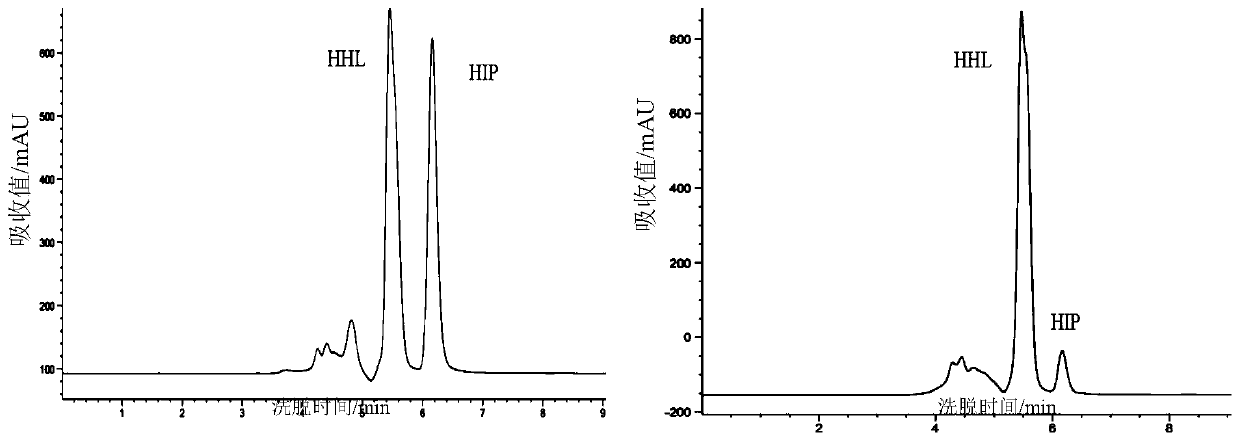 X-Pro-structure specific-ACE inhibitory peptides and preparation method thereof