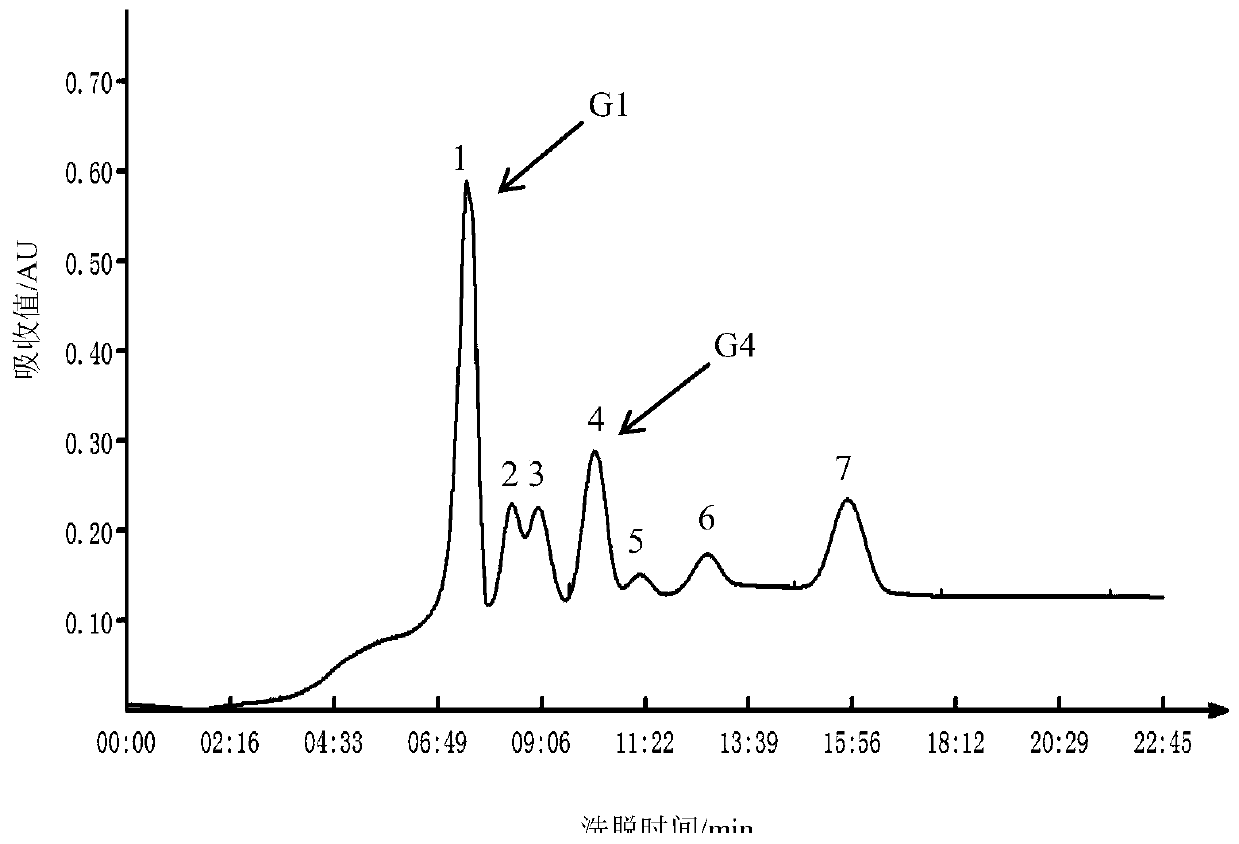 X-Pro-structure specific-ACE inhibitory peptides and preparation method thereof