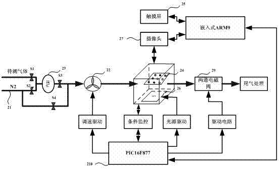 Embedded type harmful gas detection system