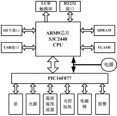 Embedded type harmful gas detection system