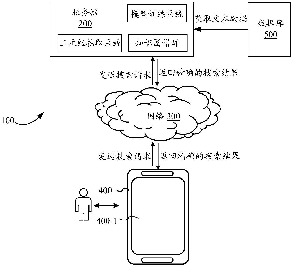 Entity relationship extraction method and device of text and storage medium