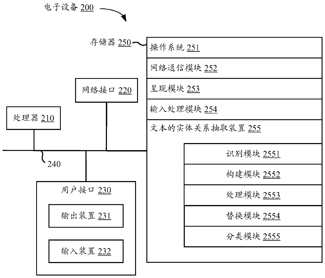 Entity relationship extraction method and device of text and storage medium