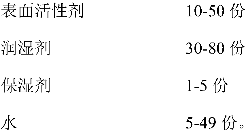 Composite dust suppressant and preparation method thereof