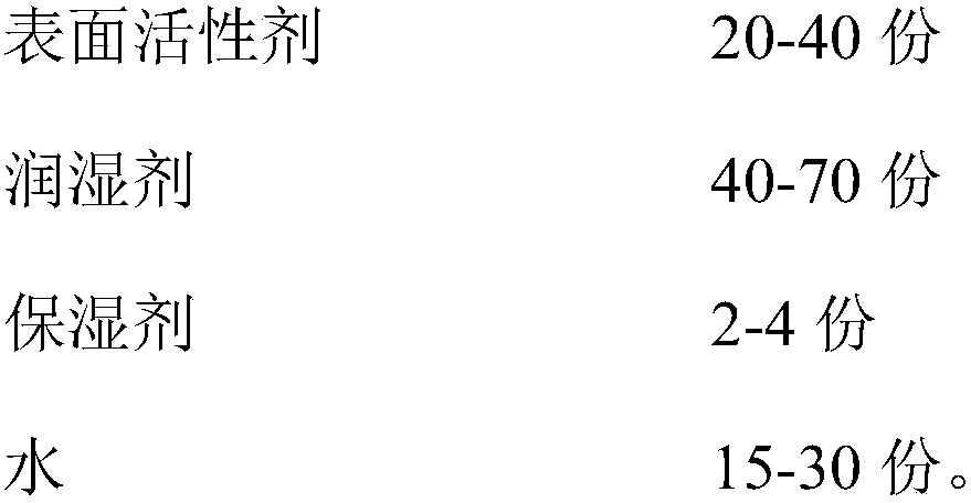 Composite dust suppressant and preparation method thereof