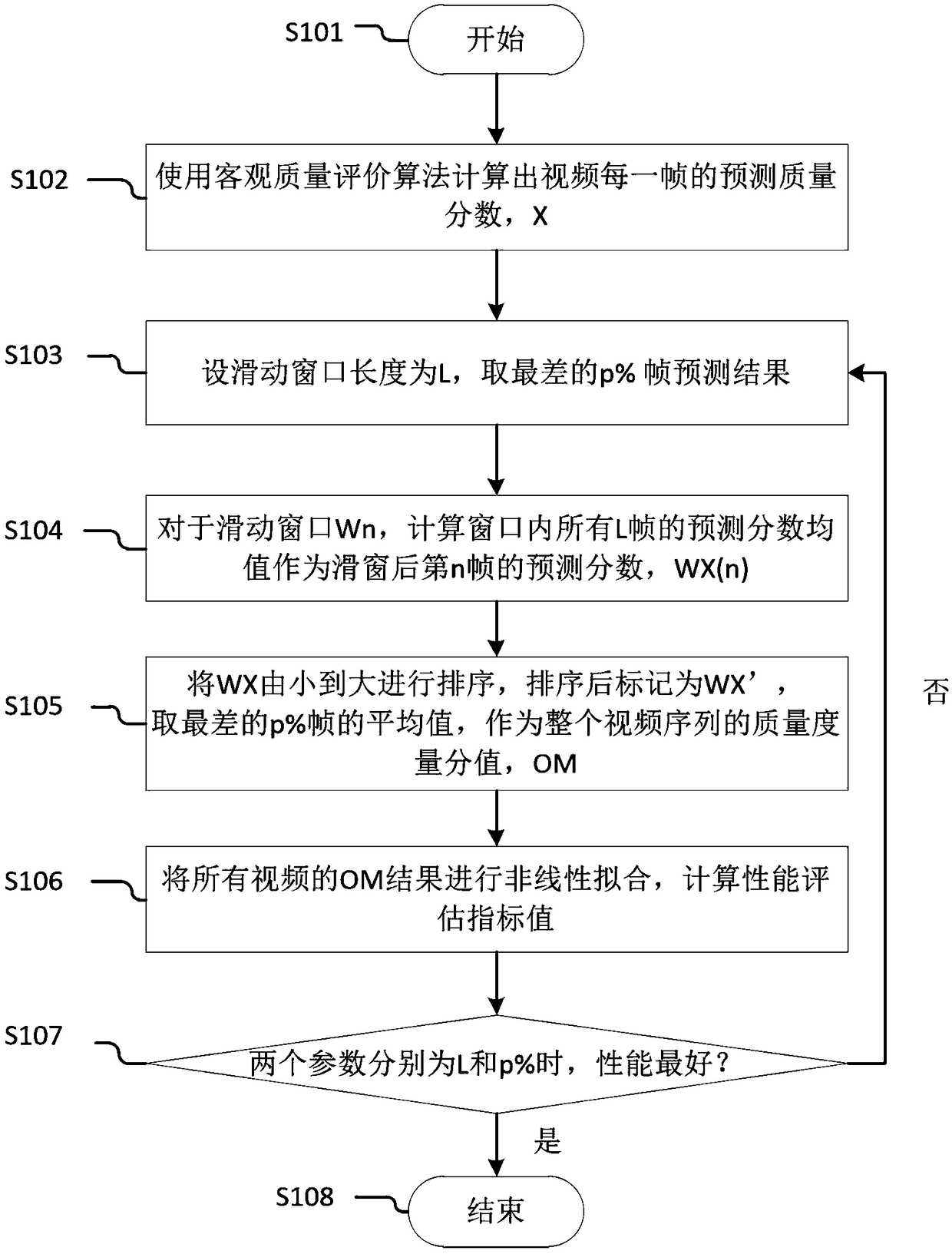 A Time Domain Information Fusion Method Based on Inter-Frame Correlation and Slot Worst